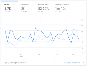 blog stats