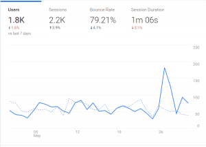 "eighteenth month stats"