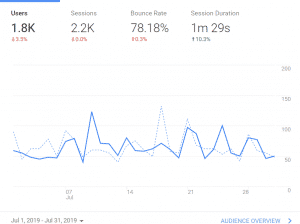 "twentieth month blogging"