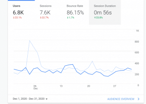 december stats