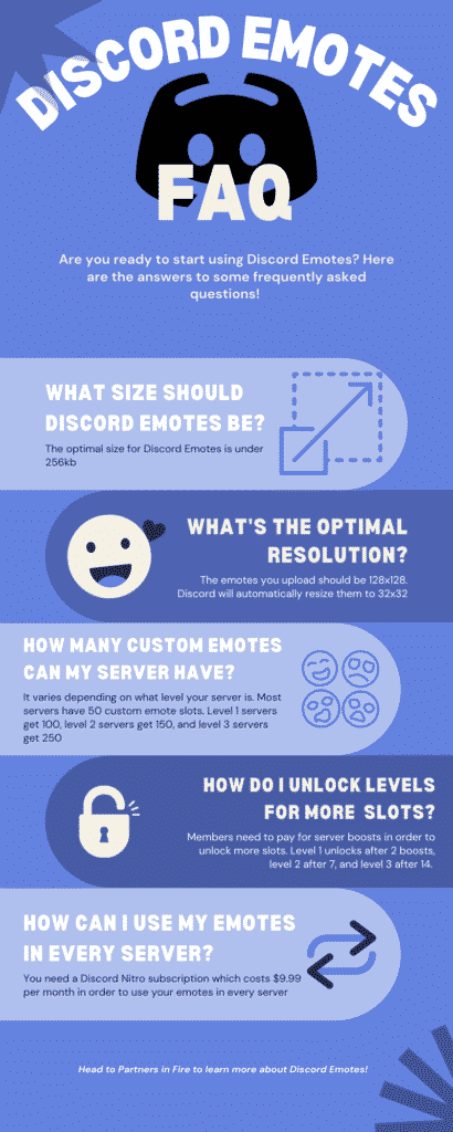 discord emotes FAQ infographic