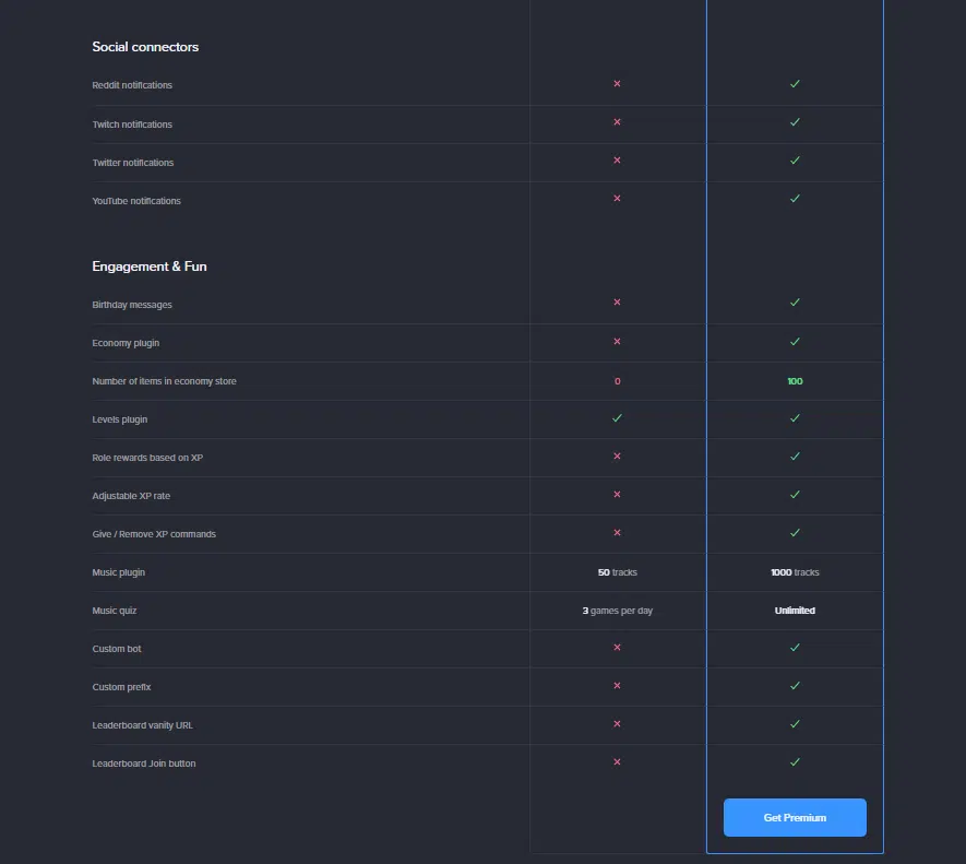 second photo of the comparison between the free and premium versions of MEE6 bot