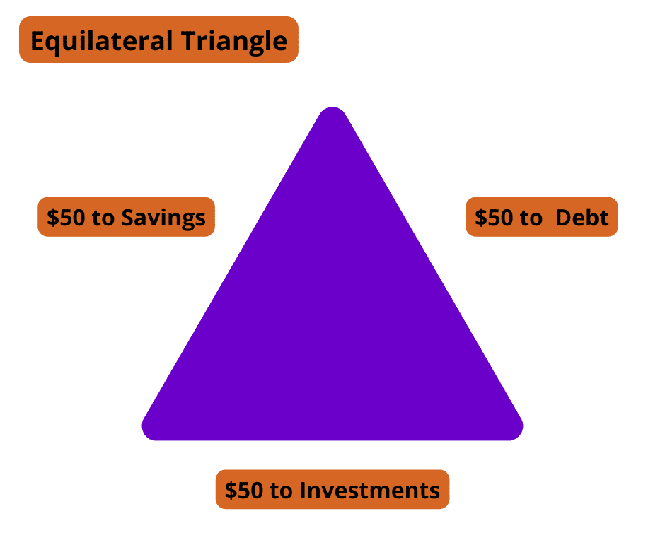 image of an equilateral triangle with sides labeled savings, debt, and investments