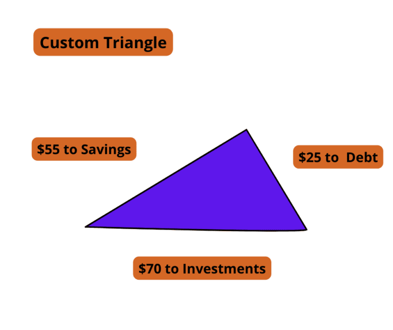 The Triangle Approach to Achieving Your Financial Goals - Partners in Fire