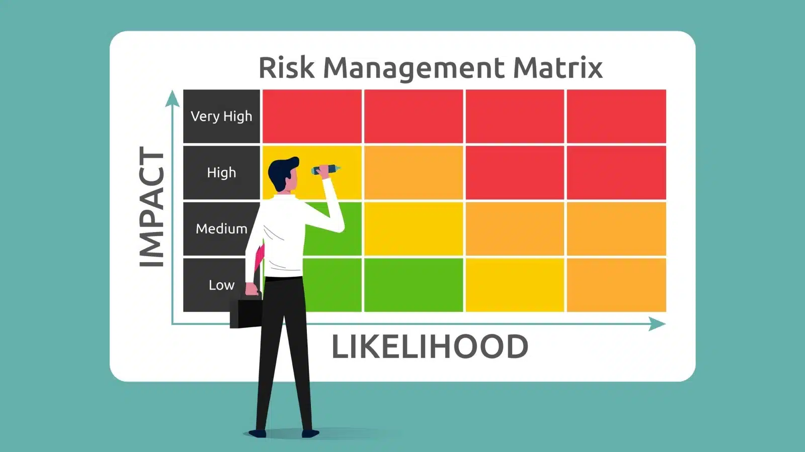 Cartoon showing a businessman looking at a large, blank risk management matrix.