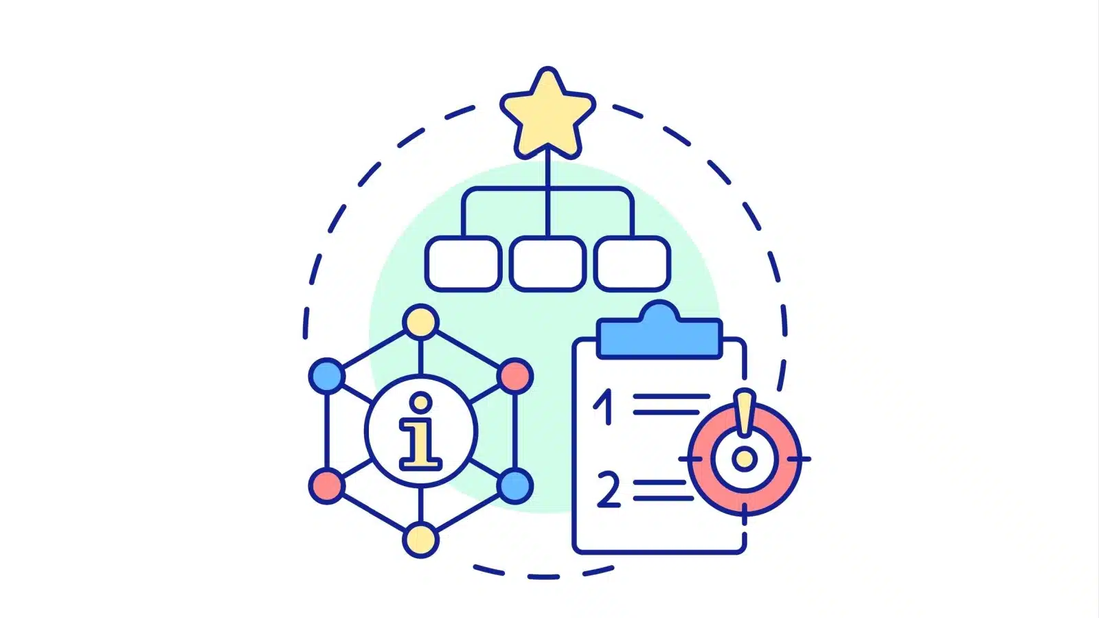 A small diagram representing how topic clusters work.