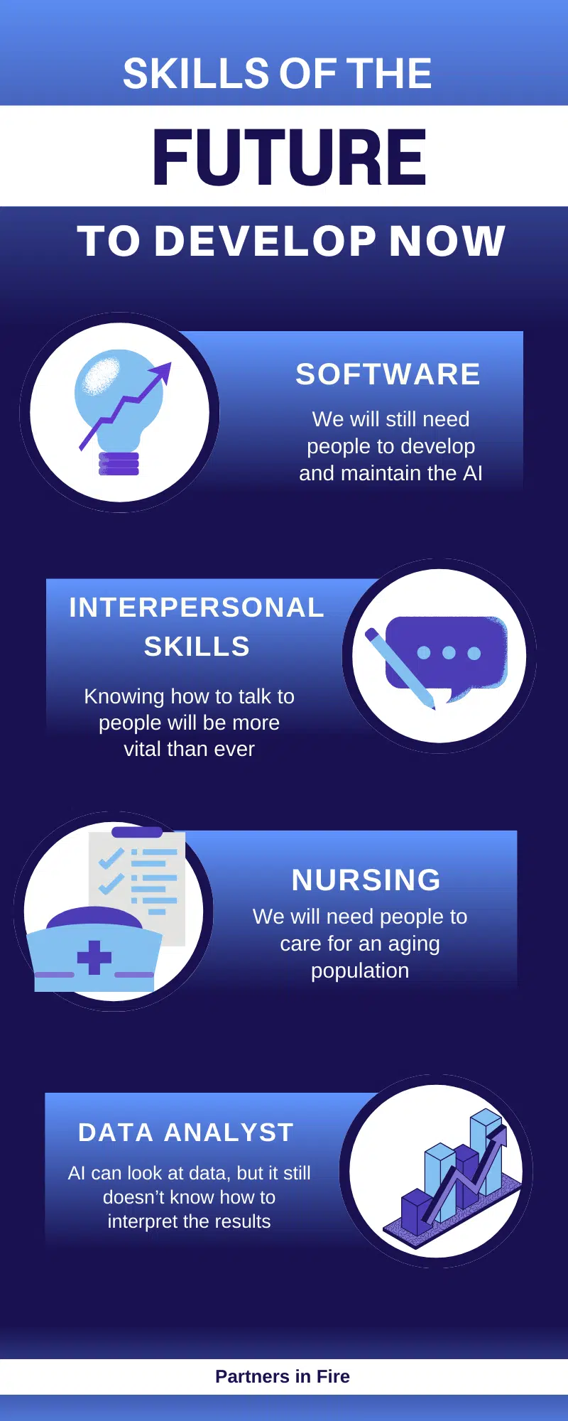 Graphic highlighting some of the top skills of the future we should start learning. 