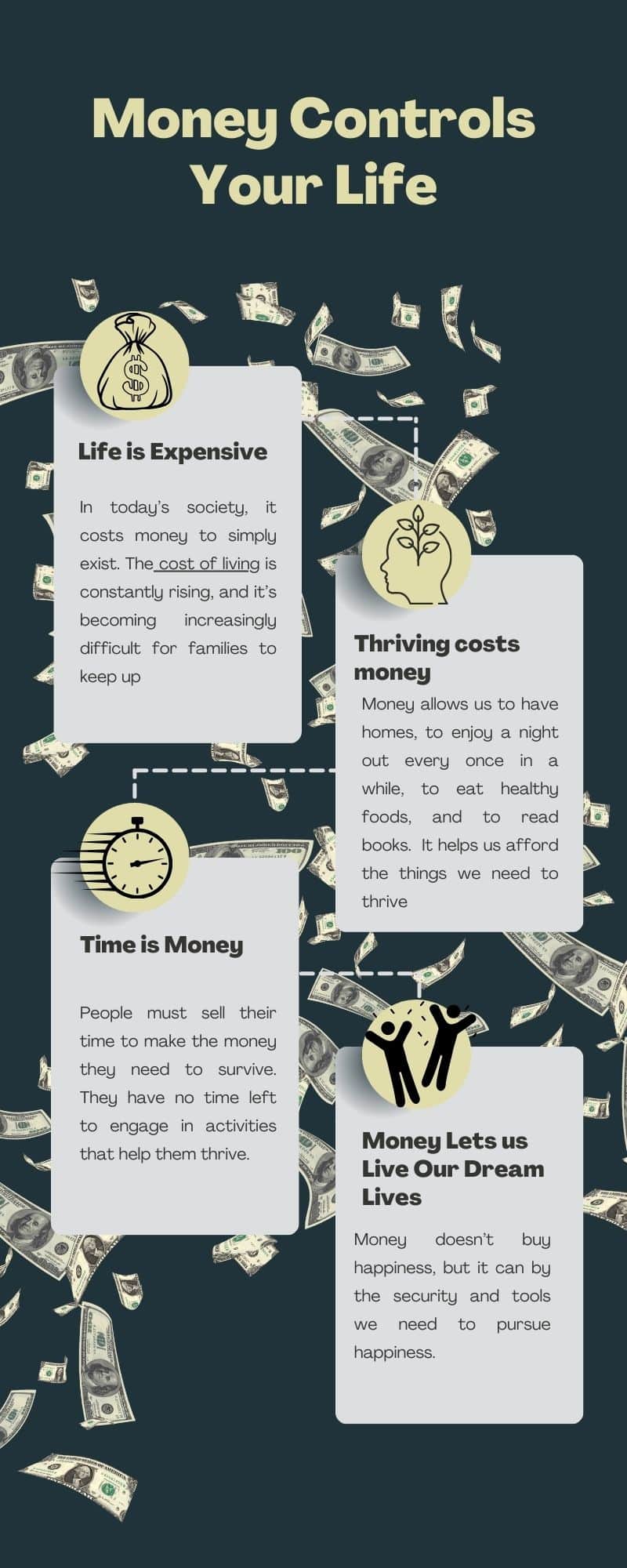 Infographic showcasing the ways money controls your life. 