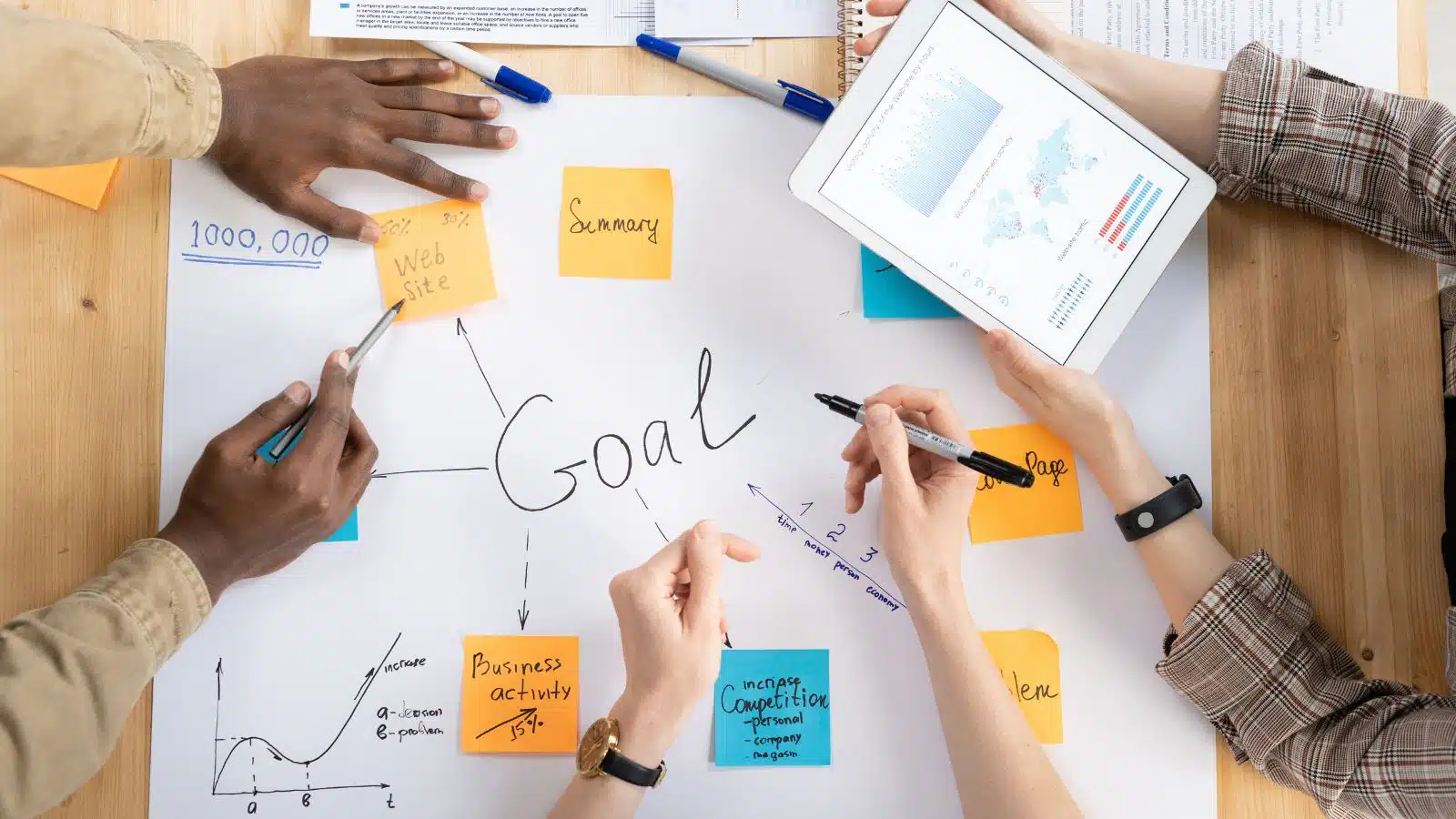 Working surrounding a whiteboard trying to determine how to track unmeasurable goals.