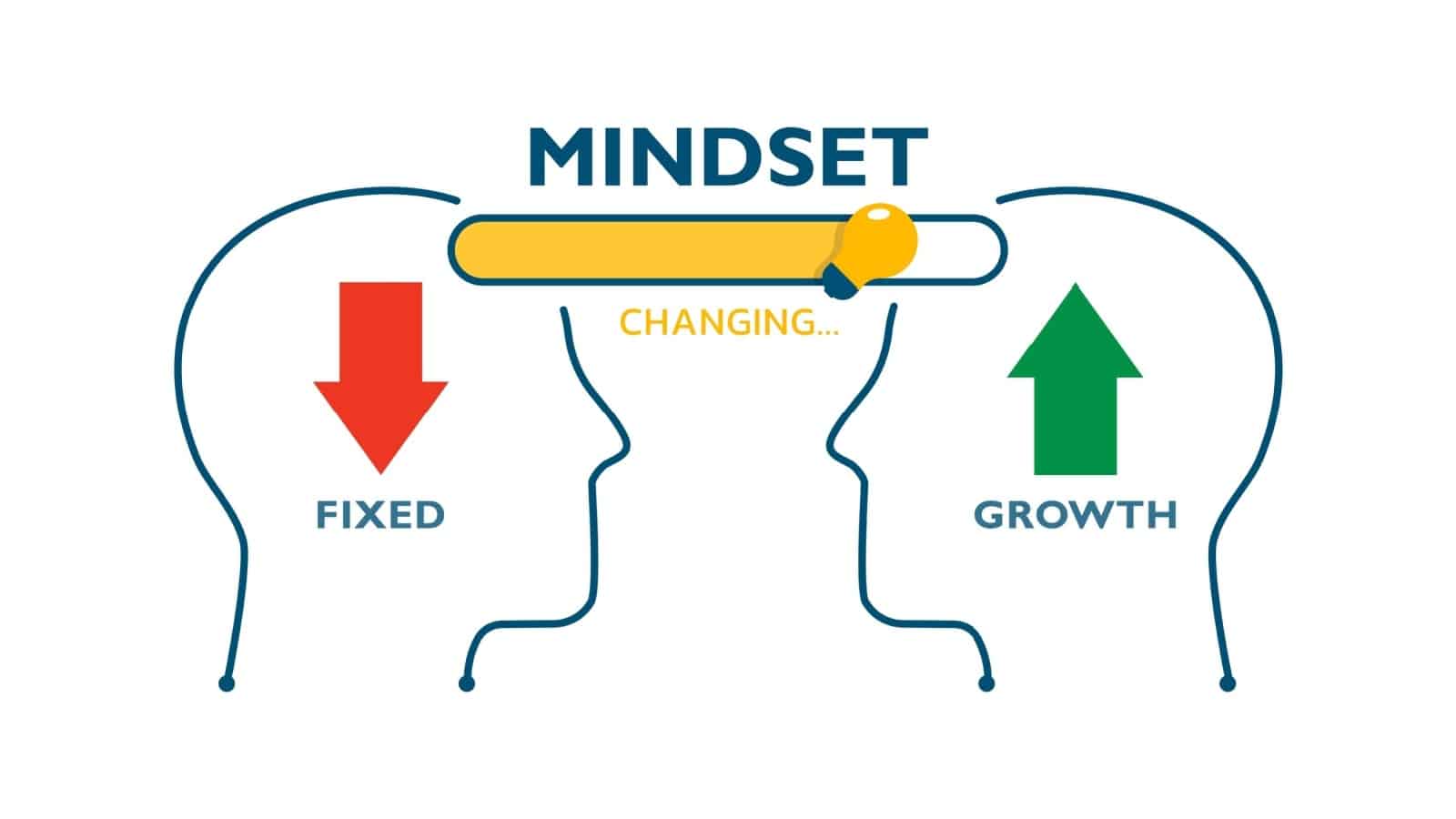 A graphic showing a switch from a fixed mindset to a growth mindset.
