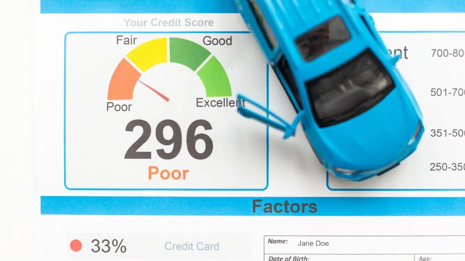 A credit report showcasing a 296 credit score to represent bad credit.