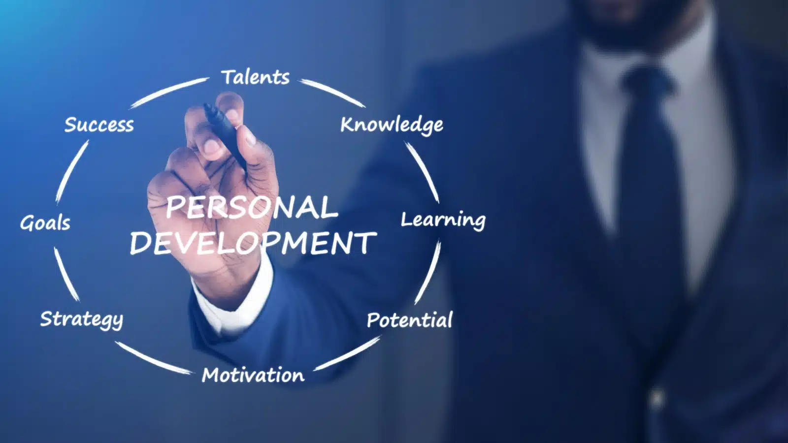 Image with some ideas for personal development listed in a circle.