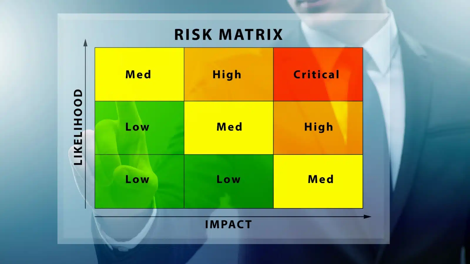 A risk matrix can help you mitigate risks.