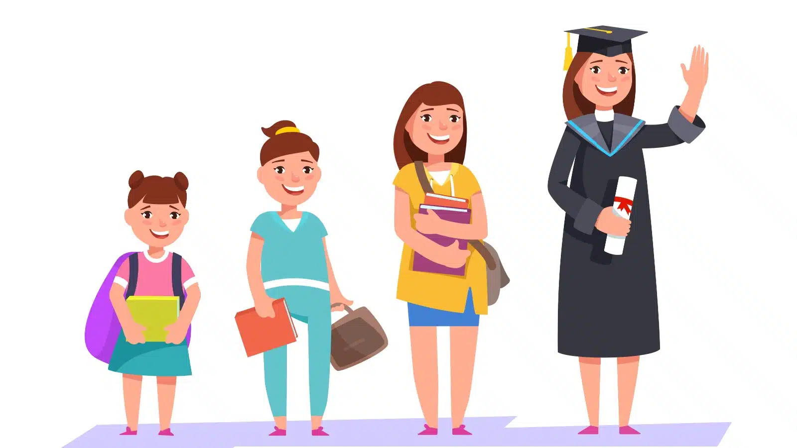 Welcome to adulthood! The graphic shows a little girl in 4 stages of her life from elementary school to high school graduation, when she's officially an adult. 