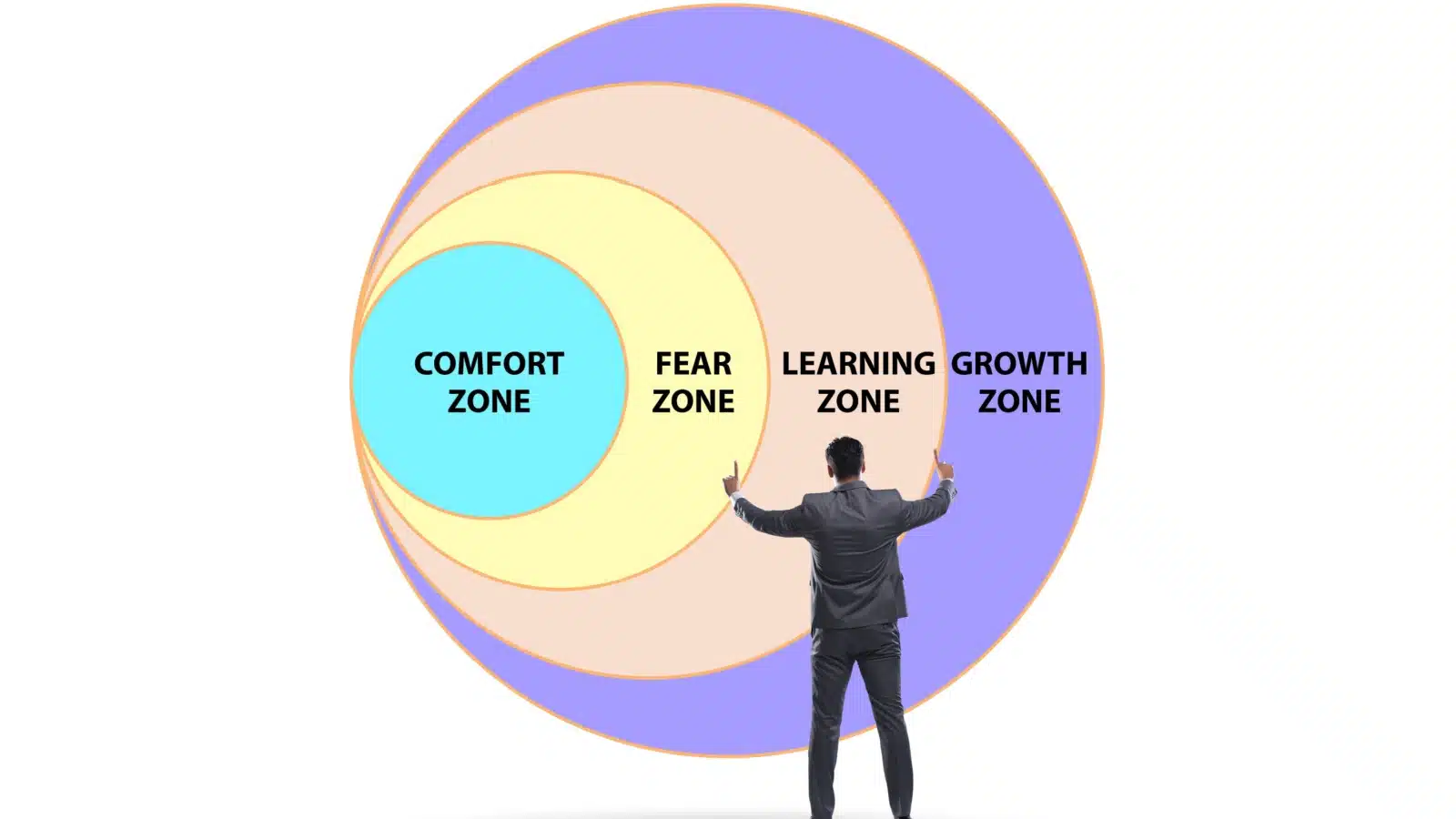 A man stands in front of a giant illustration showing your comfort zone, fear zone, learning zone, and growth zone.
