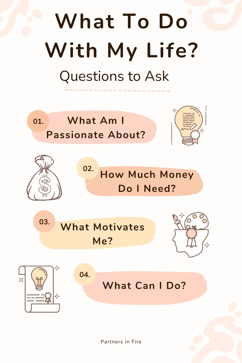 Questions to ask to discover what to do with your life infographic. 
