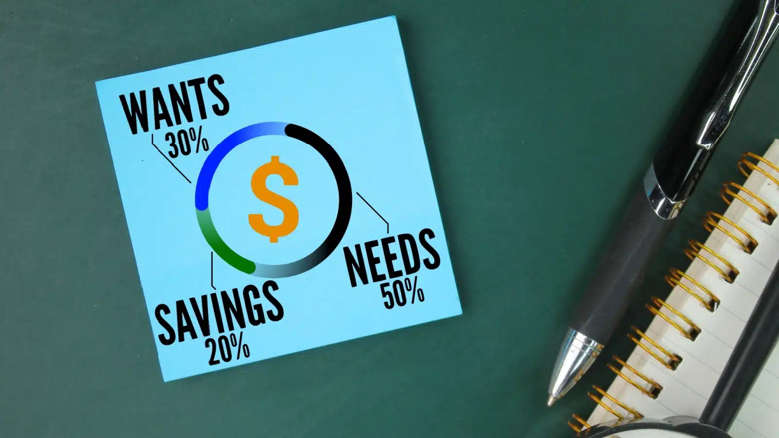 Photo showing the 50/30/20 budgeting method.