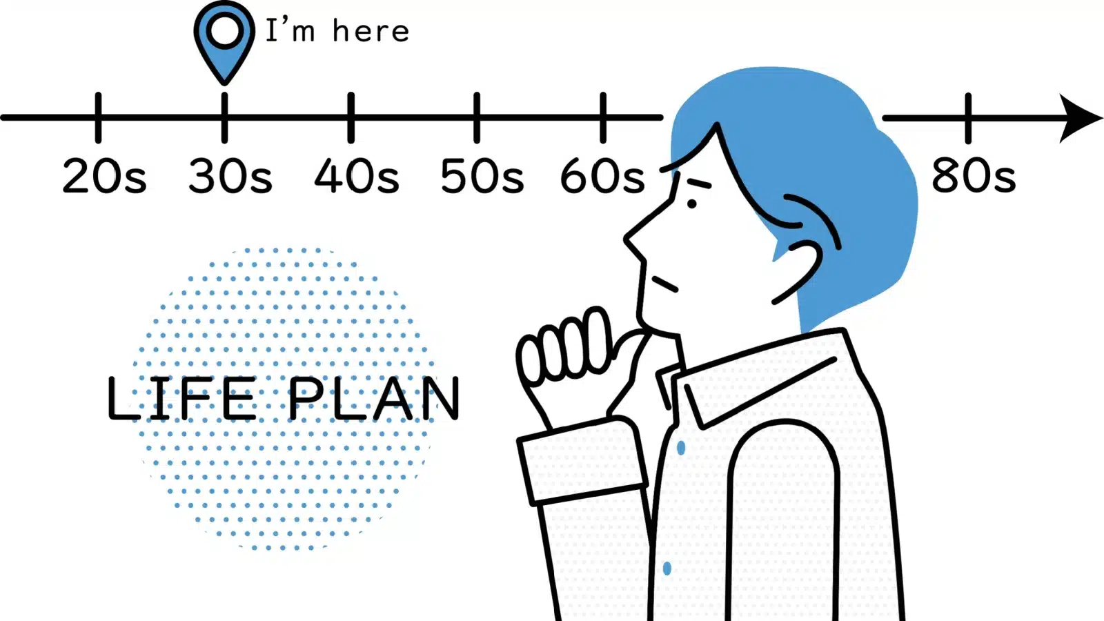 A man looks at the timeline of his life thinking about his life plan moving forward.